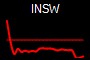 INSW